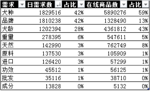 好風是杭州專業的寵物品牌設計公司 杭州寵物品牌設計