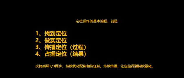 品牌定位，杭州品牌定位，品牌戰略定位