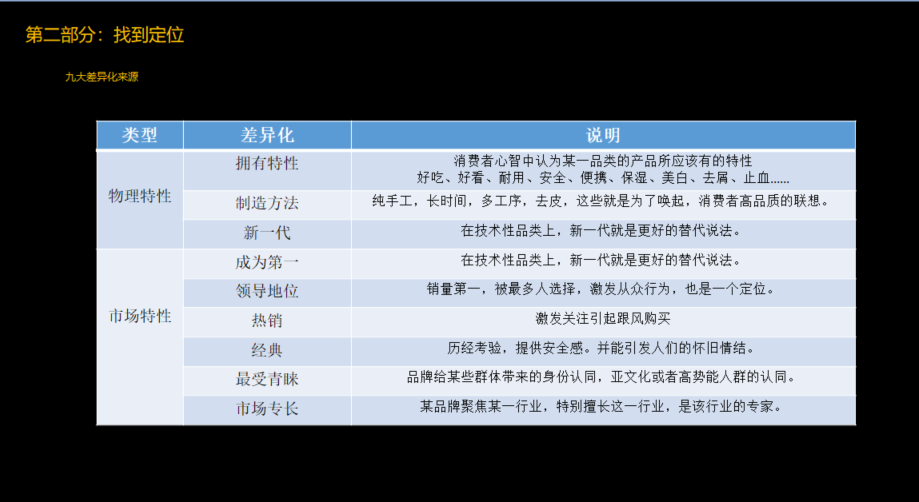 品牌定位公司，杭州品牌定位公司