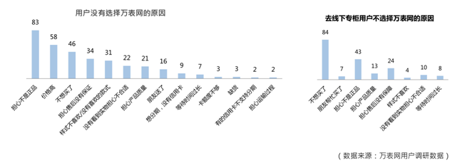 電商品牌形象設計