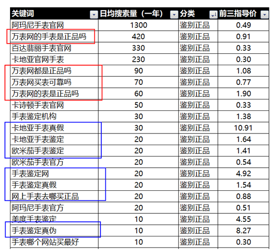 杭州專業電商品牌定位