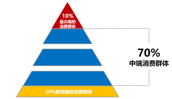 杭州品牌策劃公司好風為科文提供品牌戰略定位