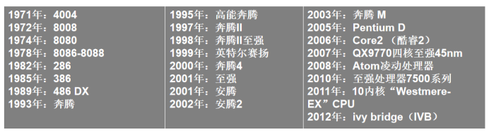 杭州品牌戰略定位