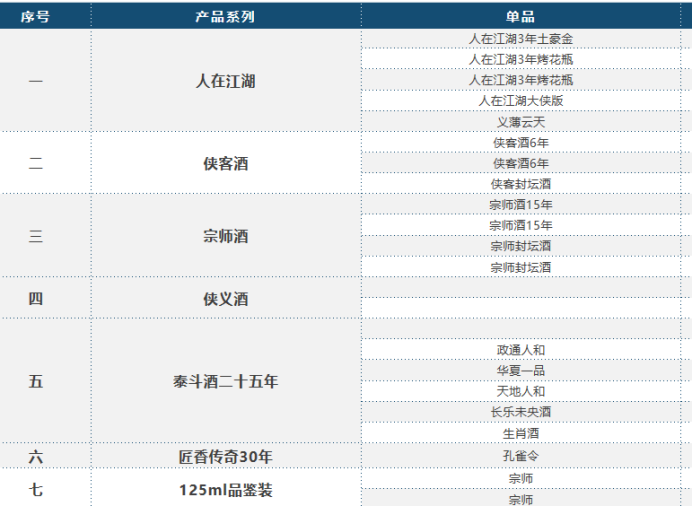 帝賜國醬酒品牌策劃設計(圖15)